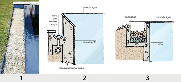 Construção da piscina com borda infinita