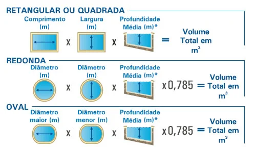 Profundidade media de uma piscina