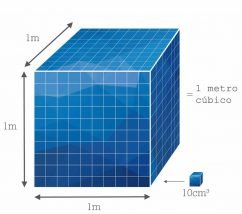Metro cúbico - Unidade de medida no universo das piscinas