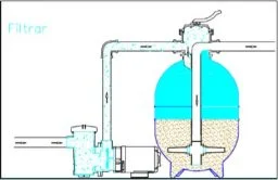 A filtração da piscina